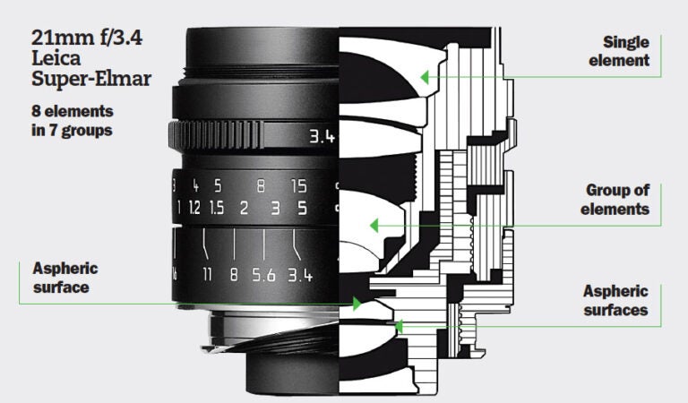 Glass Glossary: Definitions For Common Lens Terms | Popular Photography