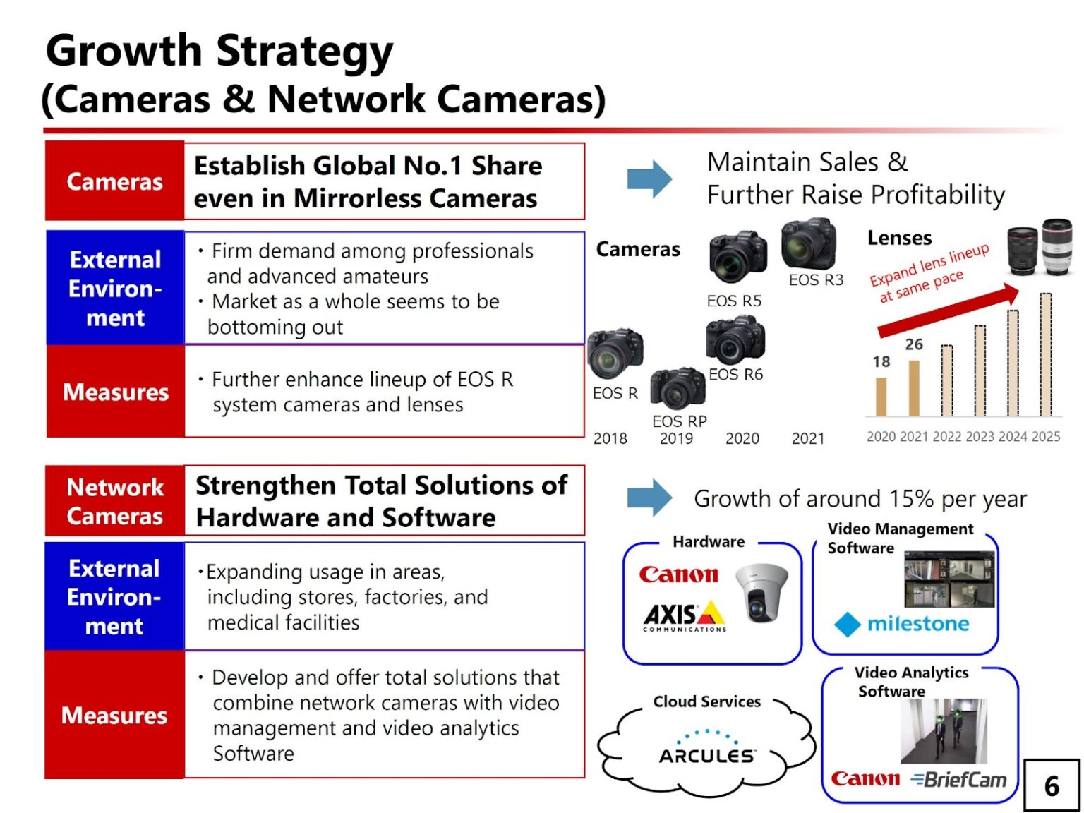 Canon to add 32 new RFmount lenses by 2025 Popular Photography