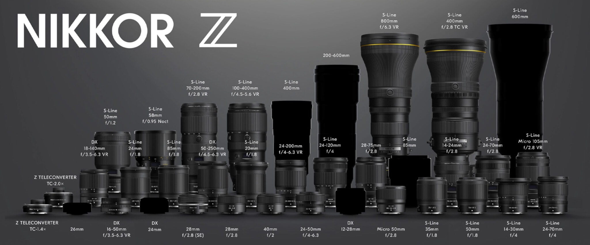 Expect 50+ Nikon Zmount lenses by 2025 Popular Photography