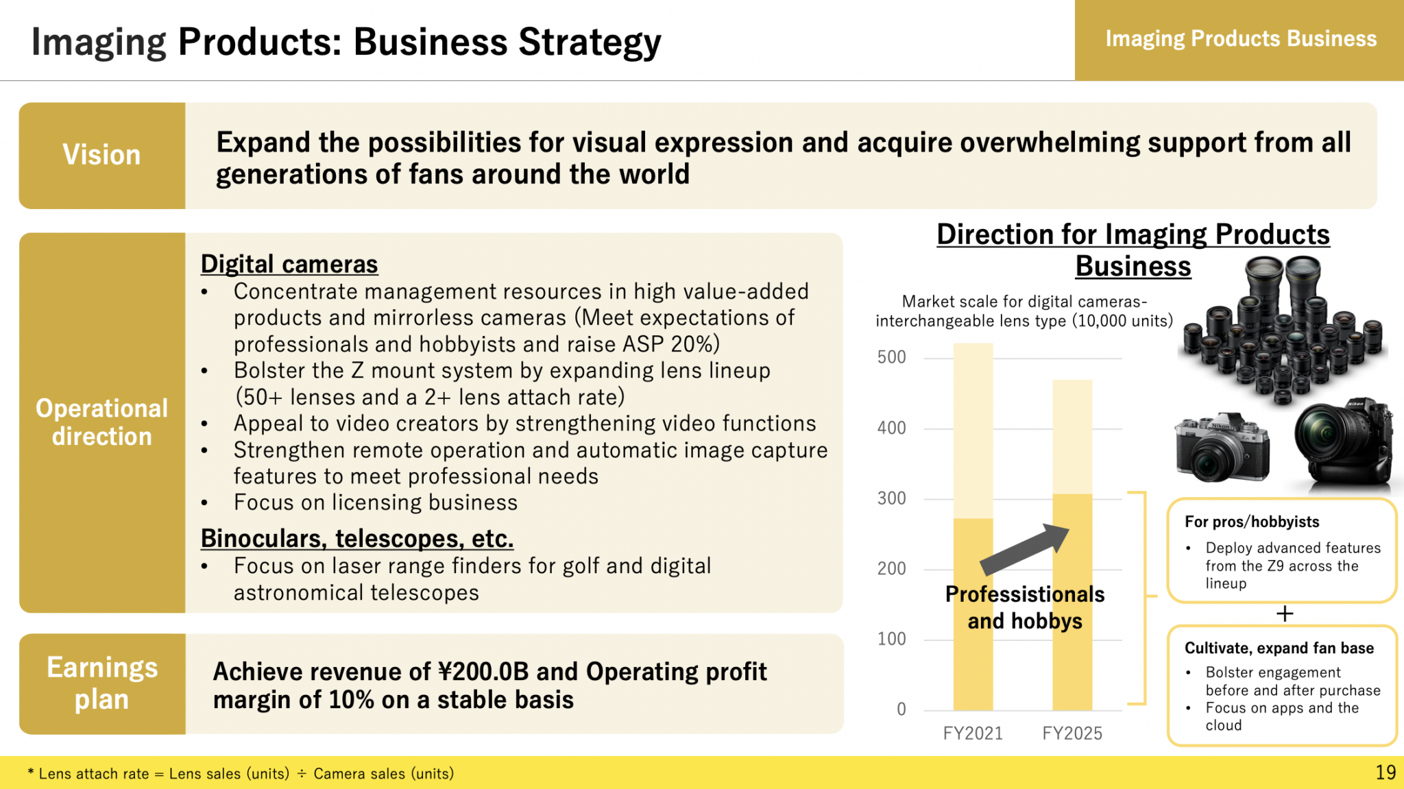 Expect 50+ Nikon Zmount lenses by 2025 Popular Photography